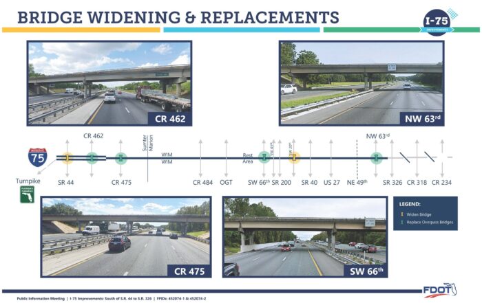 Ocala I-75 bridge and overpass widening and replacement